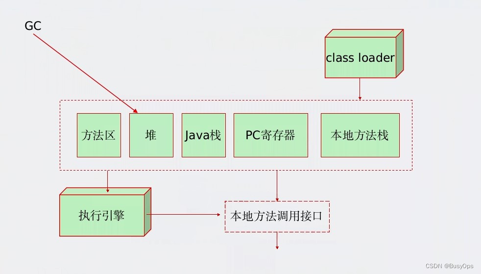 请添加图片描述